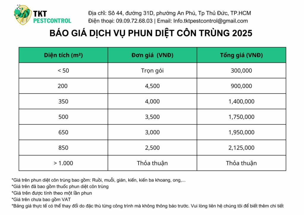 Bảng giá phun thuốc muỗi